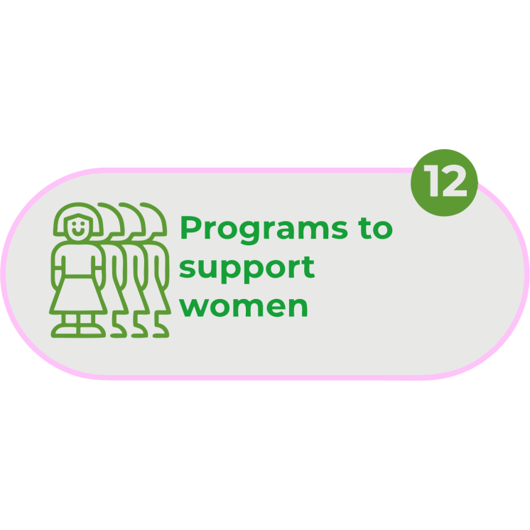 Programs  to Support  Women